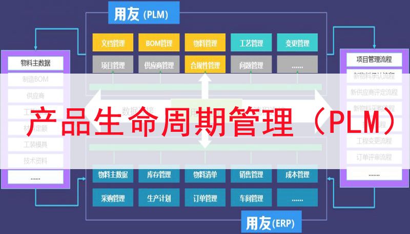 产品生命周期管理(PLM)