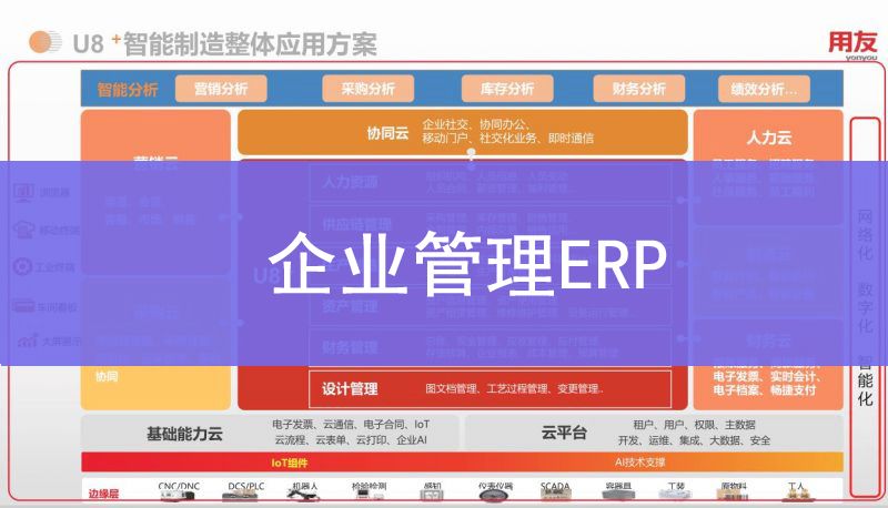 企业管理 （ERP）