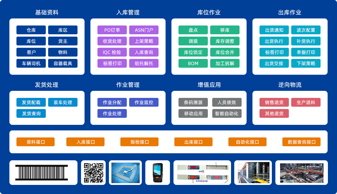 功能架构