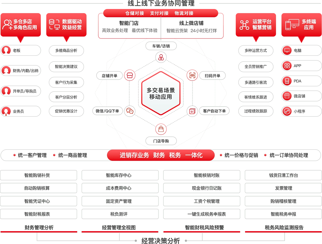 图片上传